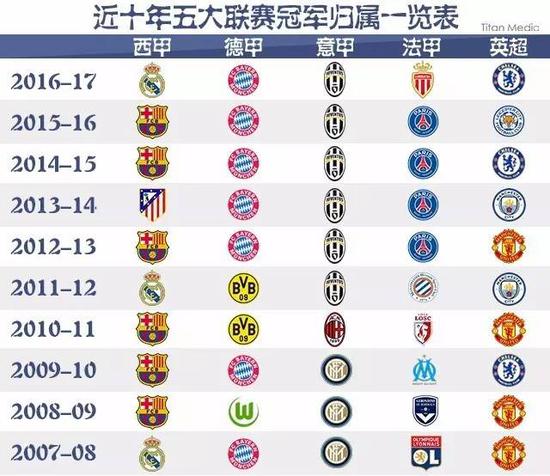 是否感觉自己在NBA被认可？塔特姆：老实说，没有.